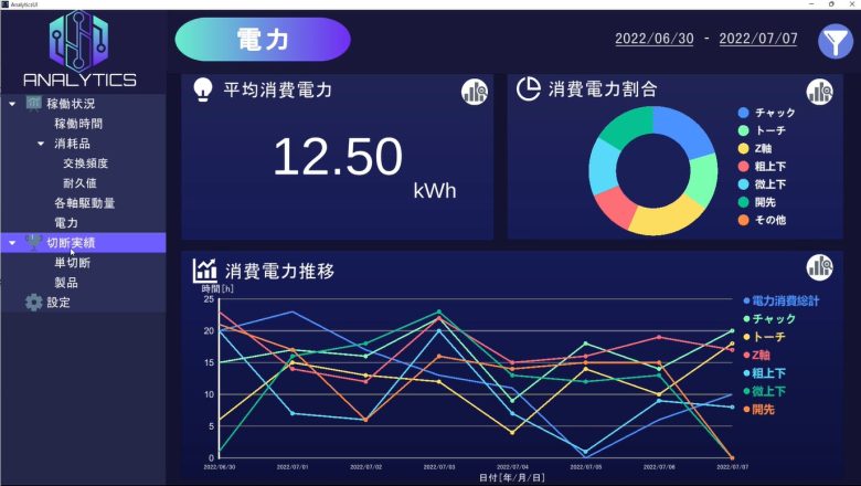 Electricity consumption