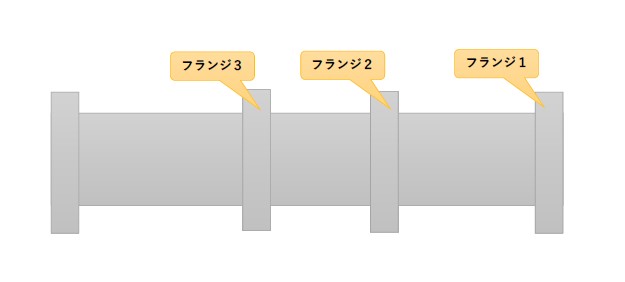 同じサイズのフランジが取り付けられたパイプ